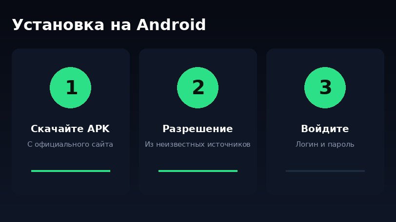 Скачать приложение Казино UA на Android — установка APK